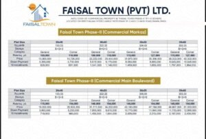 Faisal Town Payment Plan Faisal Town Payment Plan
