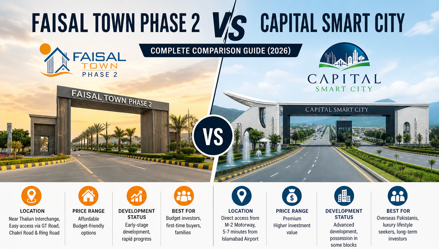 Faisal Town Phase 2 vs Capital Smart City