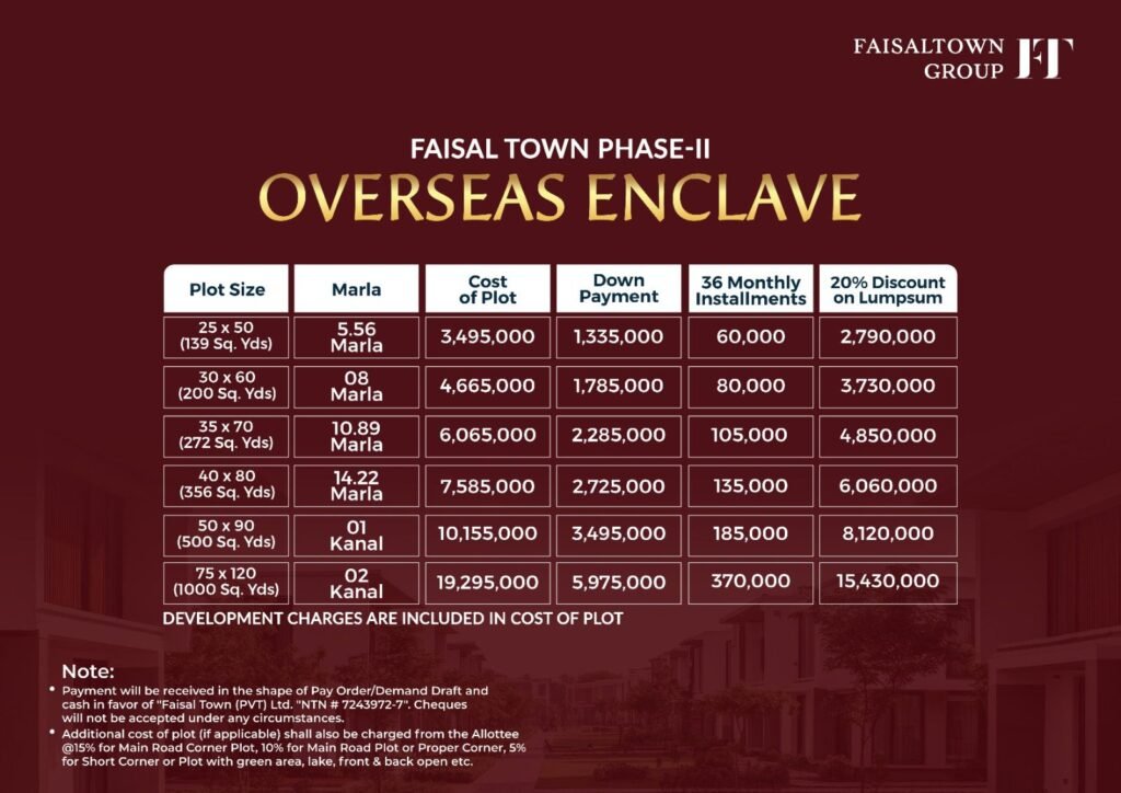 Faisal Town Phase 2 Payment Plan Overseas Enclave