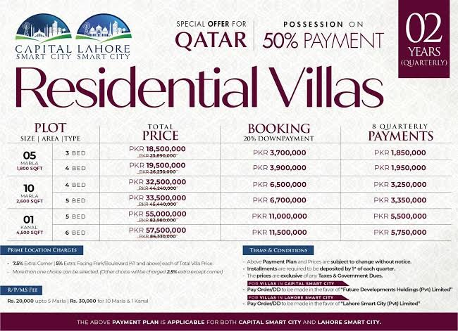 Capital Smart City Villas Payment Plan