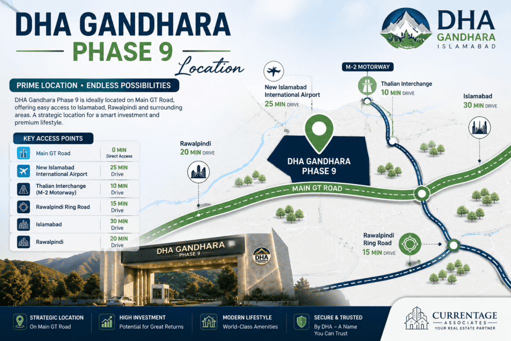DHA Gandhara Phase 9 Location